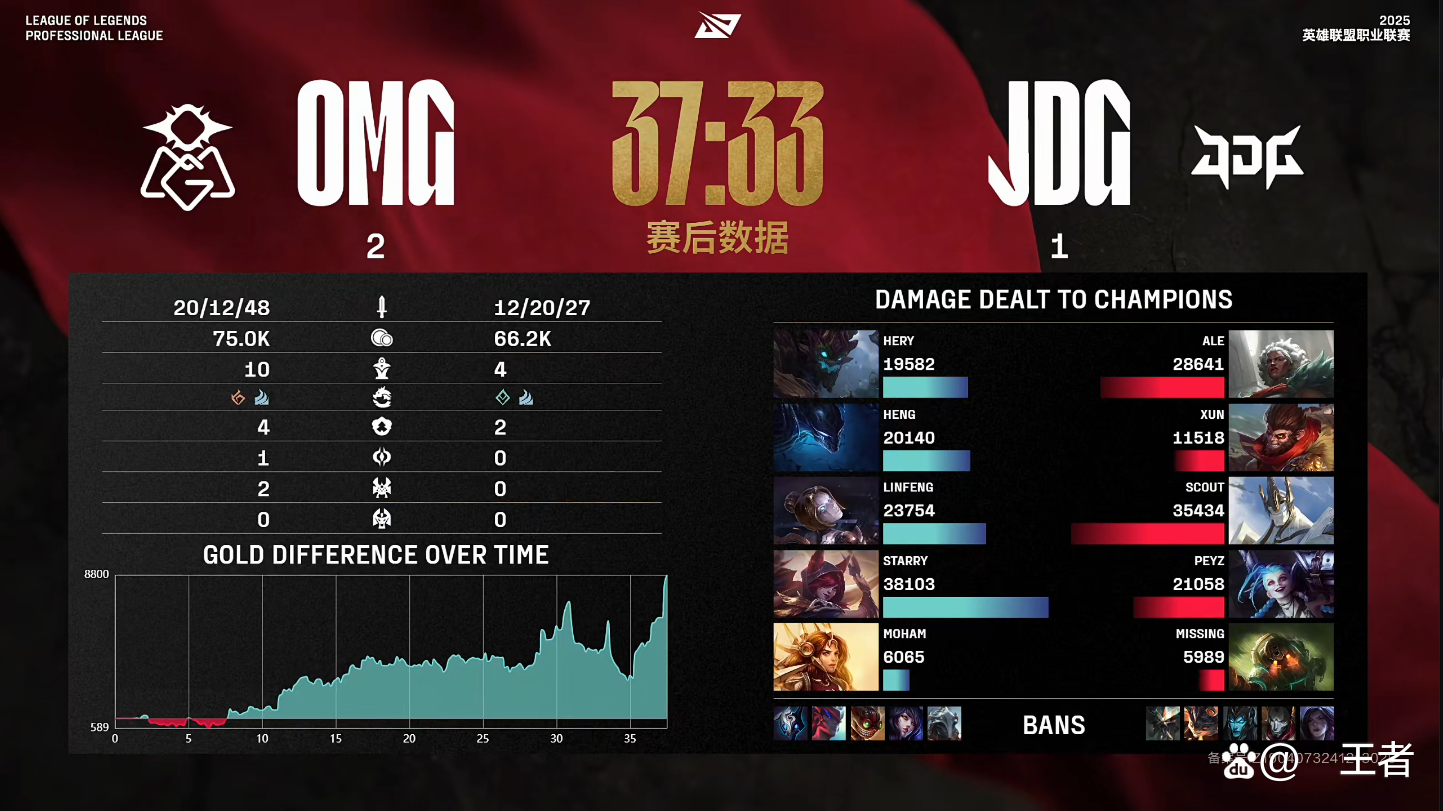 开云体育APP下载-TL鏖战JDG，Ming统治全场